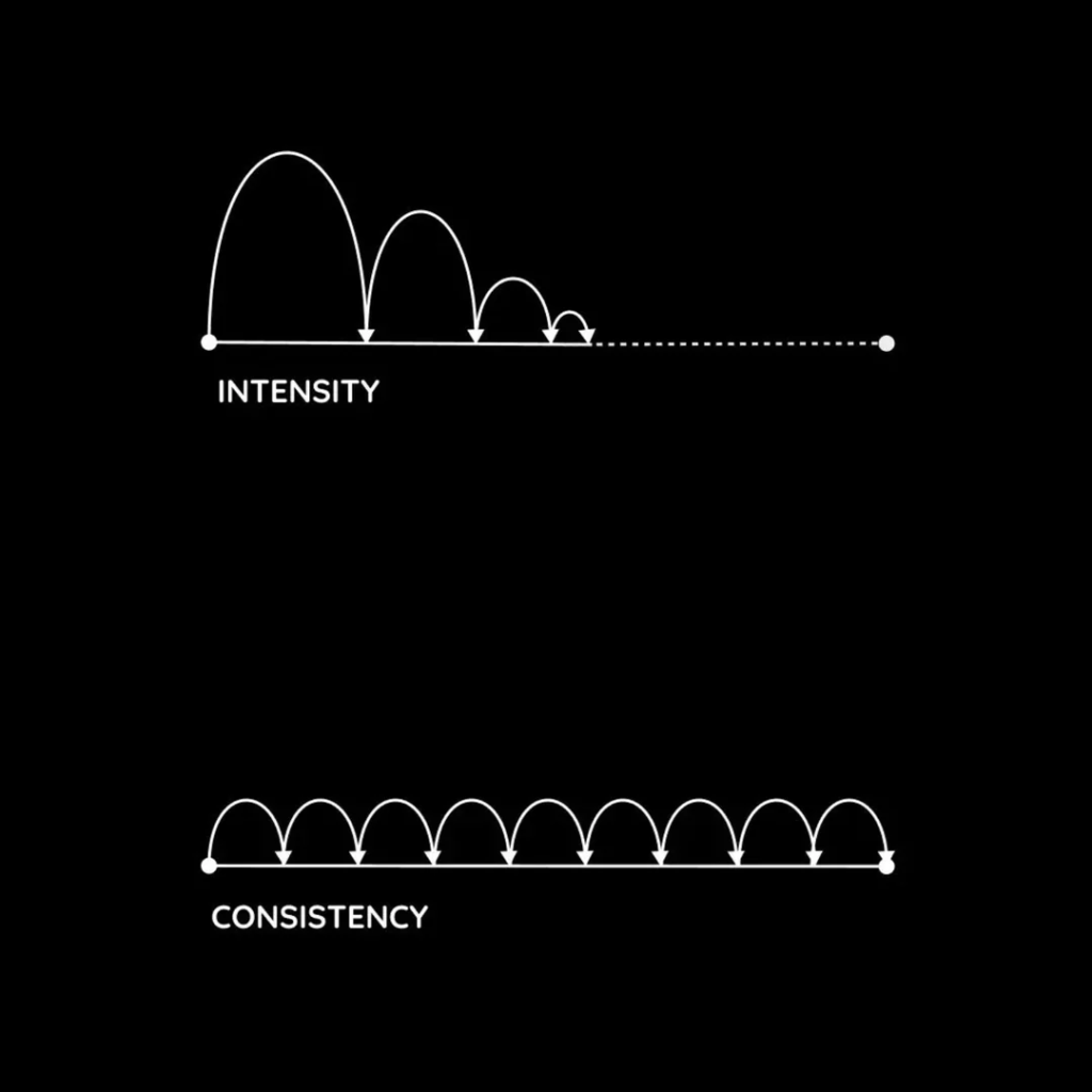 Image depicting the difference between intensity and consistency