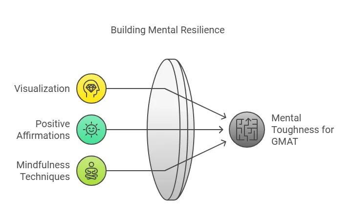 GMAT Study Tips